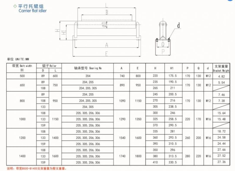 High Quality Good Price Conveyor Roller for Mining