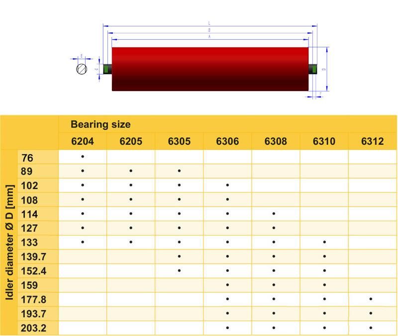 Bw1000mm Conveyor Flat Return Idler Roller with Drop Brackets