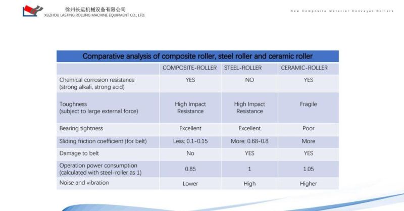Coal Mine Conveying Belt System Conveyor HDPE Carrying Roller